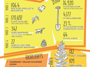 2018 Accomplishments