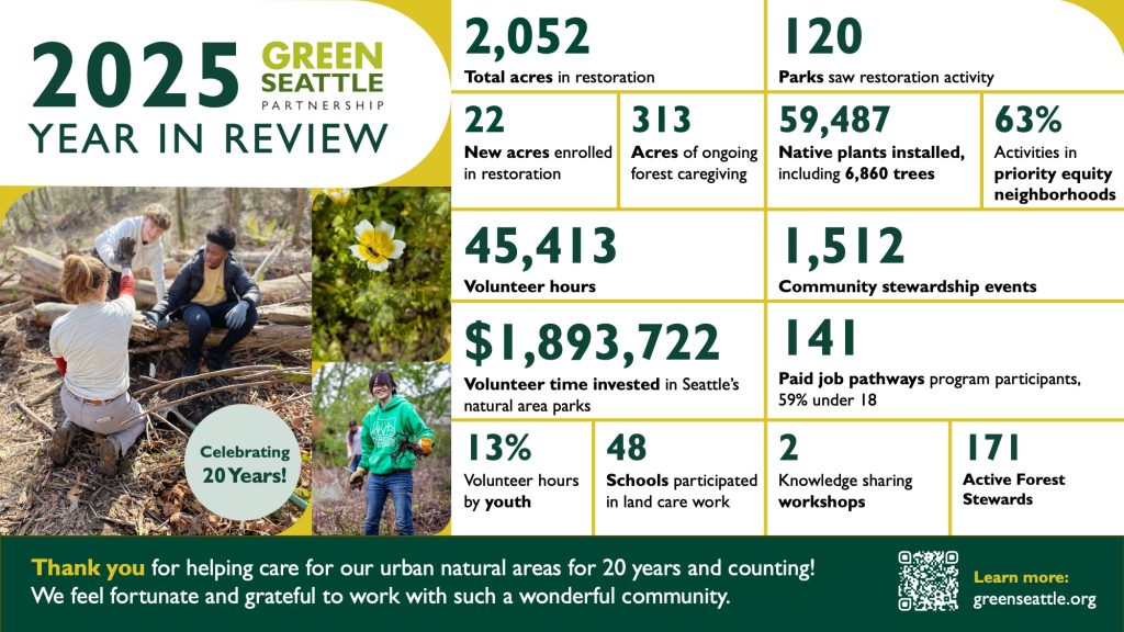 Green Seattle Partnership in 2025 – Finding Joy