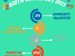 Seattle Forest Week 2023 Recap