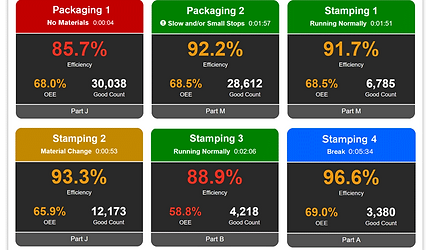 XL810 factory visual andon dashboard.png