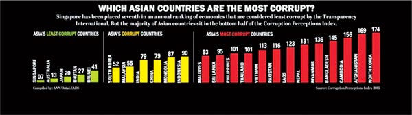 Corruption Perception Index 2016 (CPI), Transparency International