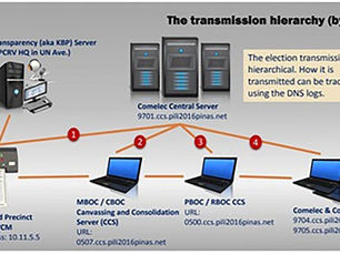 The Ideal OQC Operations for The 2022 elections