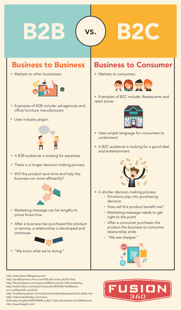 Rallis Fur, social media marketing & UX