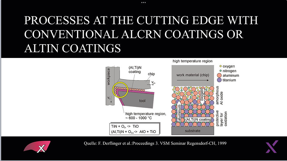 AlCrN & AlTiN pvd coatings