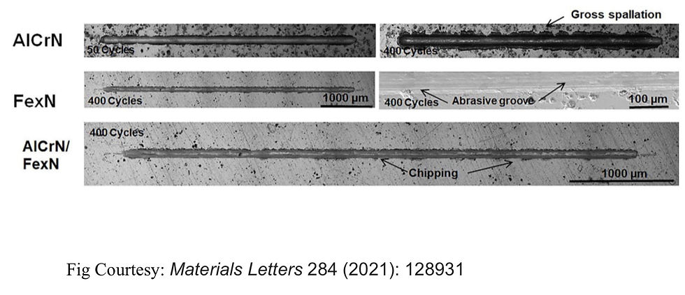 materials letters 284, AlCrN FexN
