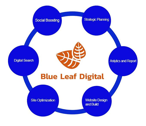 Digital Service Design.jpg