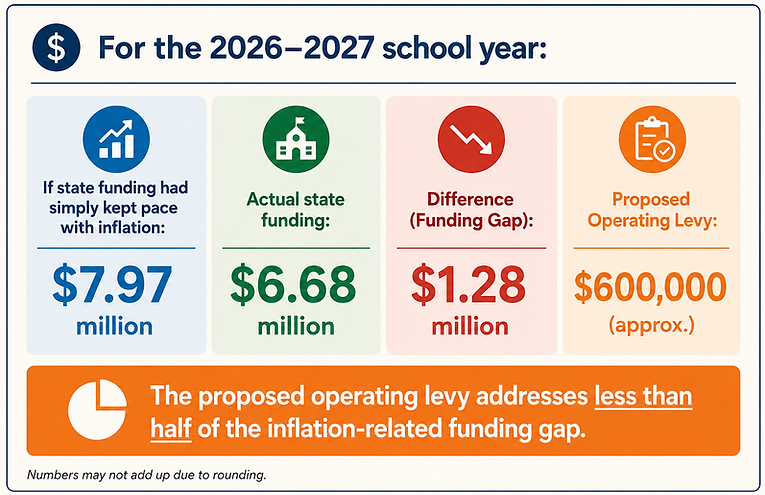 Gap for 20262027.png