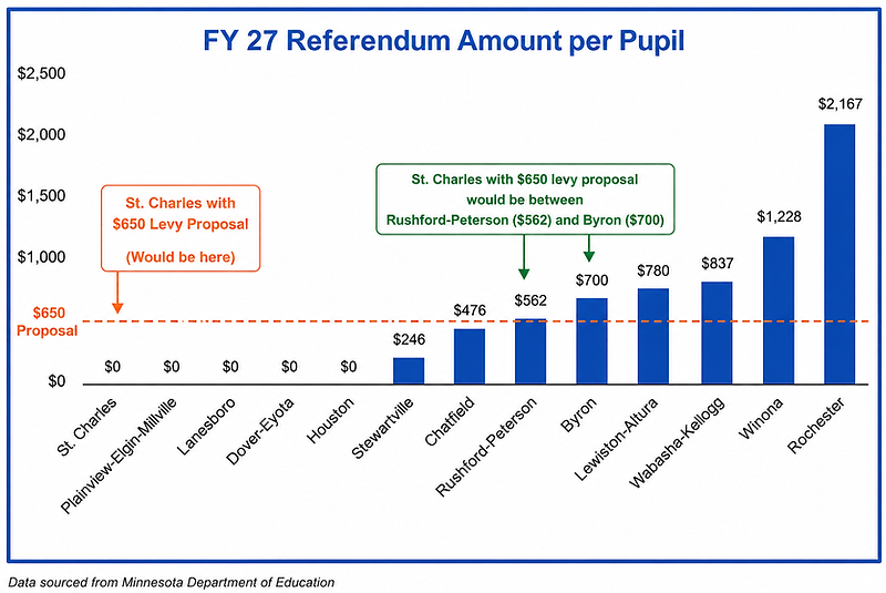 levy amount comparison.png