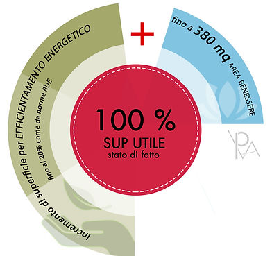 grafico