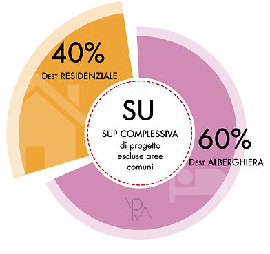 grafico