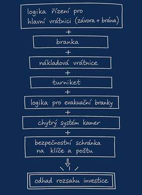 grafika na webu, nic tady neměnit - je to on-line.png