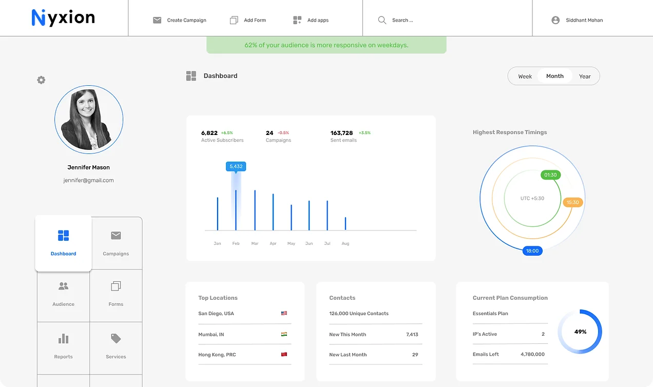Website Dashboard.webp