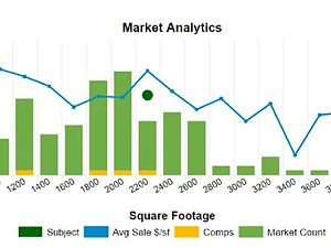 Market Statistics Graph