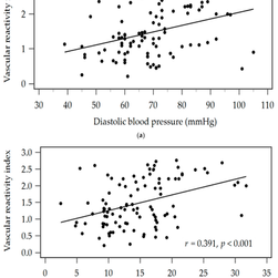 Serum 25-Hydroxyvitamin D Level Is Positively Associated with Vascular Reactivity Index in Patients with Type 2 Diabetes Mellitus