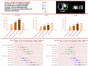 Study Shows AI-CVD® Outperforms Diabetes in Predicting Heart Failure Risk
