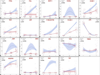 Epidemiology and pathophysiology of vascular thrombosis in acclimatized lowlanders at high altitude