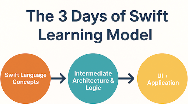 Home - Learning Model.png