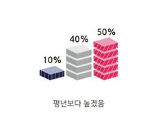 [사설] 4월의 봄이 사라지고 있다