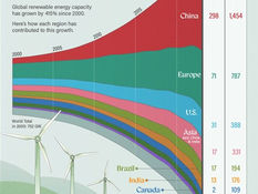 이준이의 급격한 기후변화 | ③ 화석연료에서 날씨연료로의 전환은 거스를 수 없는 흐름