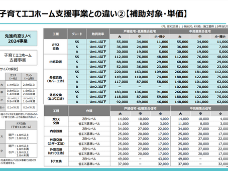 先進的窓リノベ2024