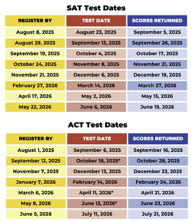 SAT & ACT test dates