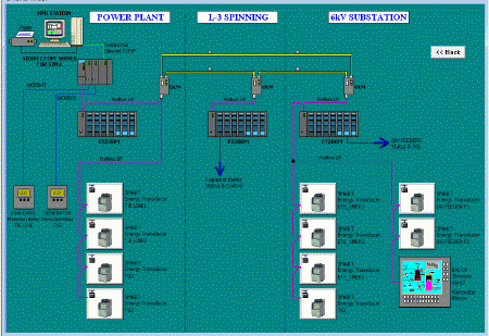 SPV-LMS
