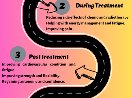 The benefits of exercise during cancer treatment