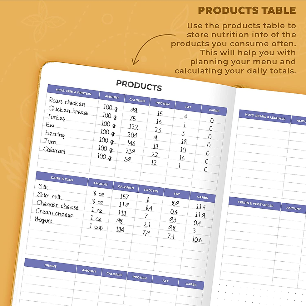 Thumbnail: Fitness & Food Journal