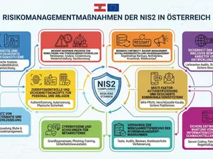 NIS2 Zertifizierung: So erfüllen Unternehmen die neuen Anforderungen