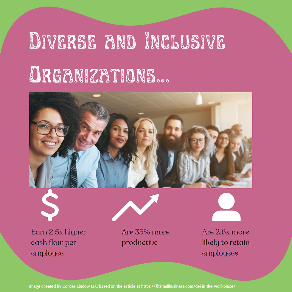 An image showing that diverse and inclusive organizations earn 2.5 times more, are 35% more productive and retains employees at 2.5 times the rate of other organizations.