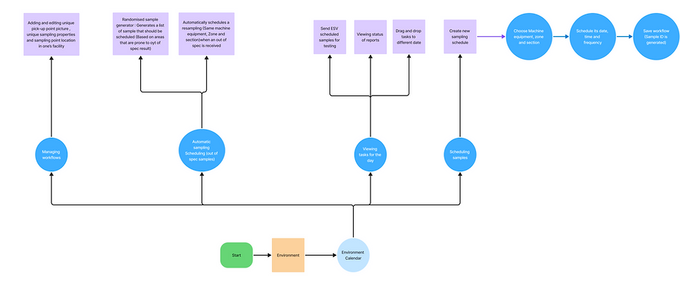 Enviroment Calender Flow (1).png