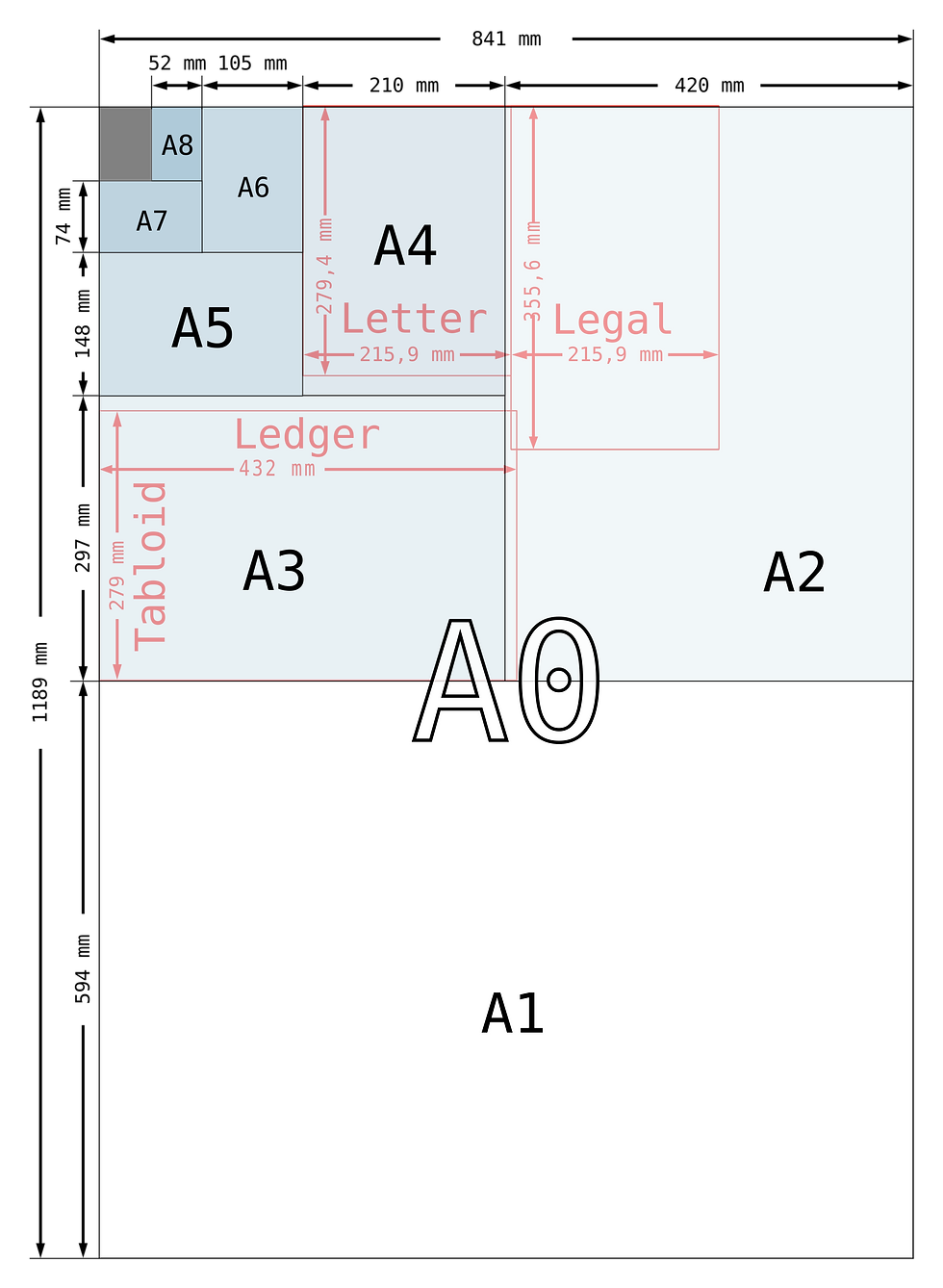 paper sizes A8, A7, A6, A5, A4, A3, A1 A0