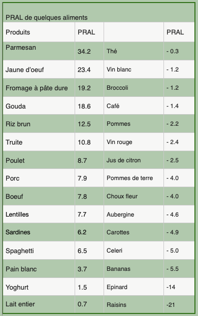 indice pral, catherine piault