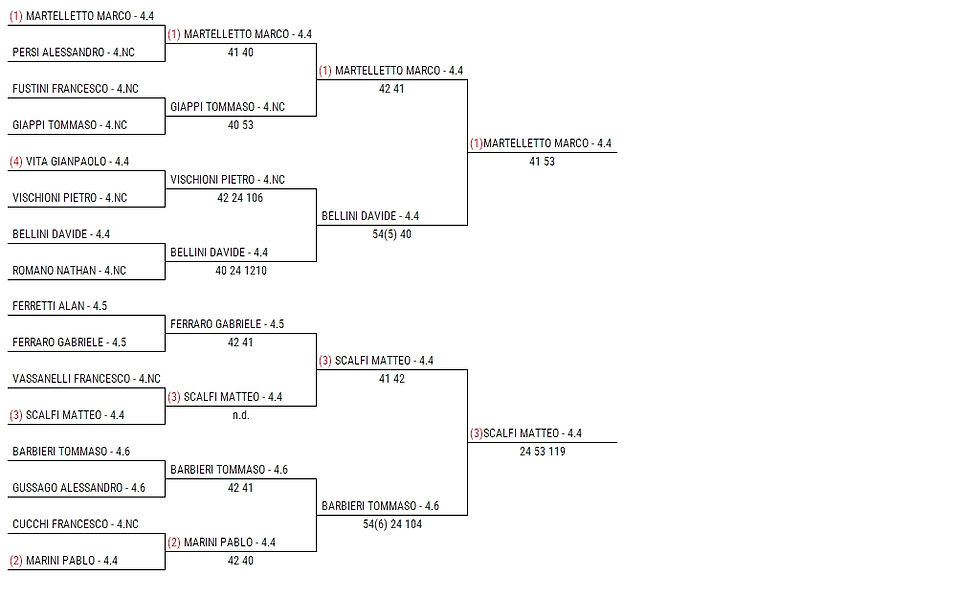 SEZ. INIZIALE - UNDER 12
