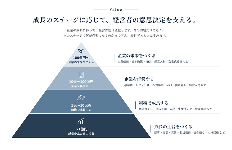 成長ステージピラミッド図_3600x2340.png