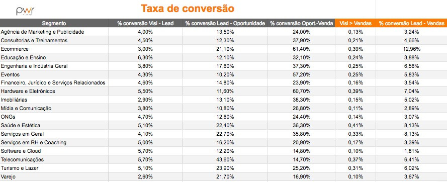 PWR Marketing Digital - Empresa de Marketing Digital em Ribeirão Preto
