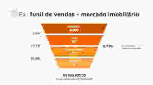 PWR Marketing Digital - Empresa de Marketing Digital em Ribeirão Preto