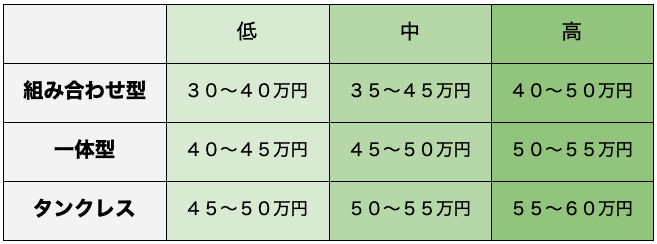 トイレグレード別価格表