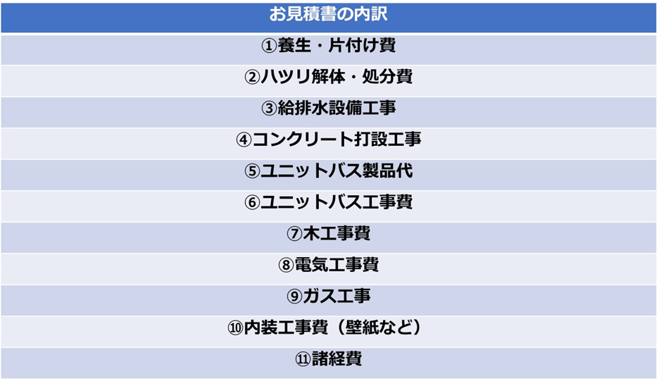 お見積書の内訳