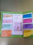 FOTOS LAPBOOK AUTOBIOGRAFÍA (9 feb. 2022 9_43_48).jpeg