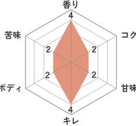 Session IPA Chart0.png