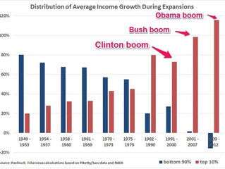What investors need to learn from the T-Word