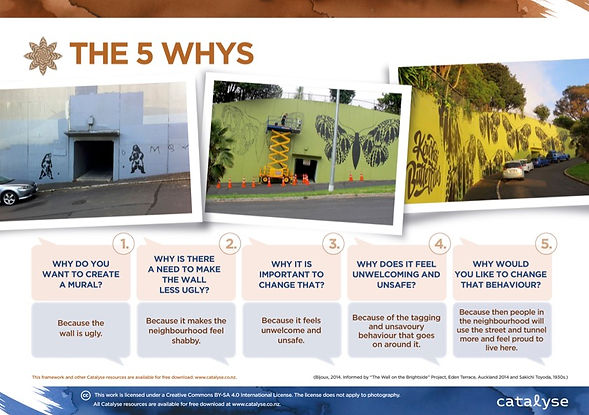 The 5 Whys