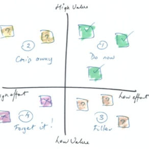 How to have more impact in your job: prioritisation