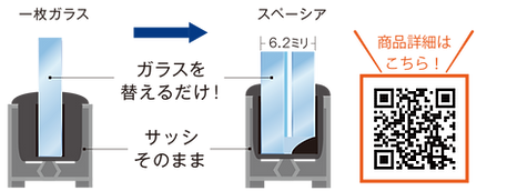 ガラス取替え工事 ガラスを替えるだけ