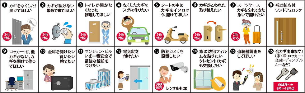 カギの110番長崎 事例