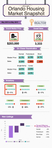 May 2016 Orlando Housing Market Update