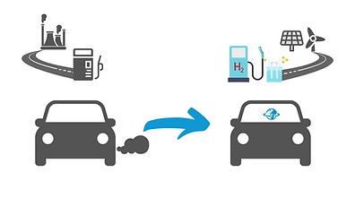 Retrofittable Hydrogen Vehicle Solution