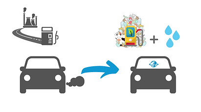 Retrofittable Biogas + Water Vehicle Solution