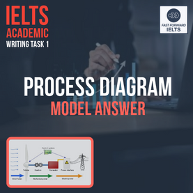 IELTS Academic Writing Task 1: Process Diagram Task Model Answer